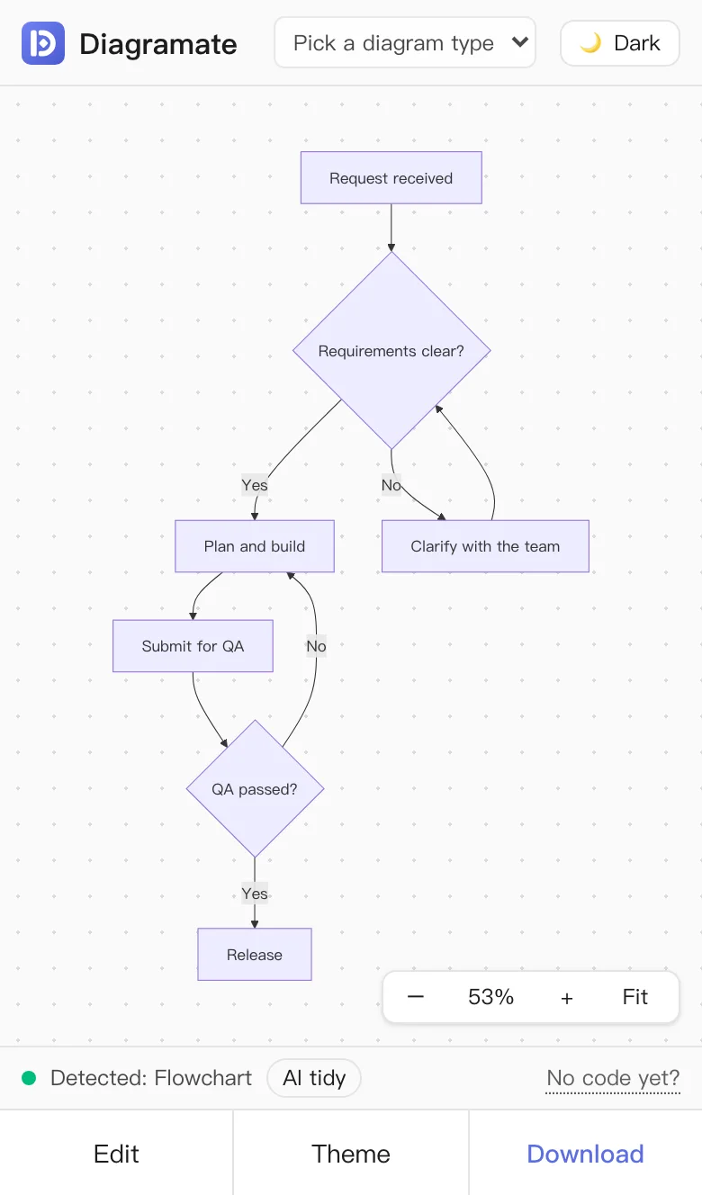 On a phone: preview on top, “Edit | Theme | Download” at the bottom