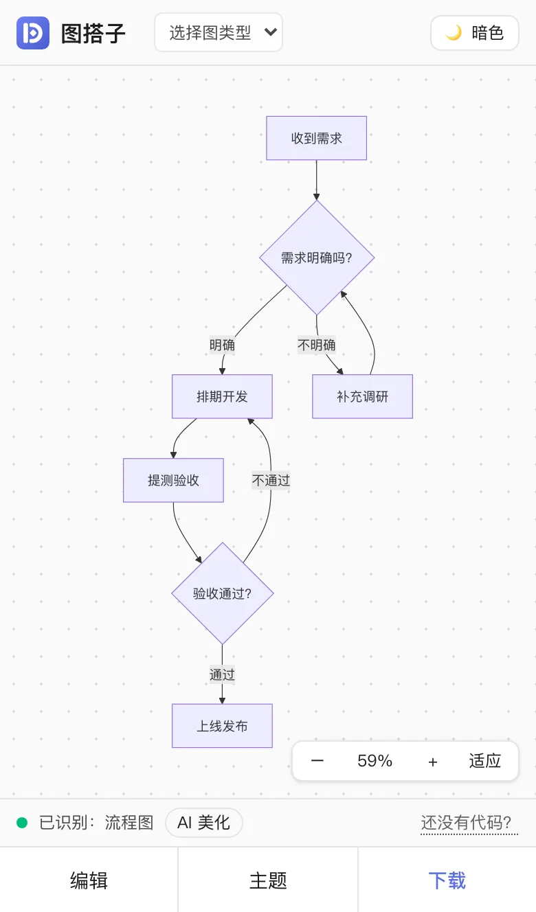手机上：上半屏预览，底部「编辑｜主题｜下载」