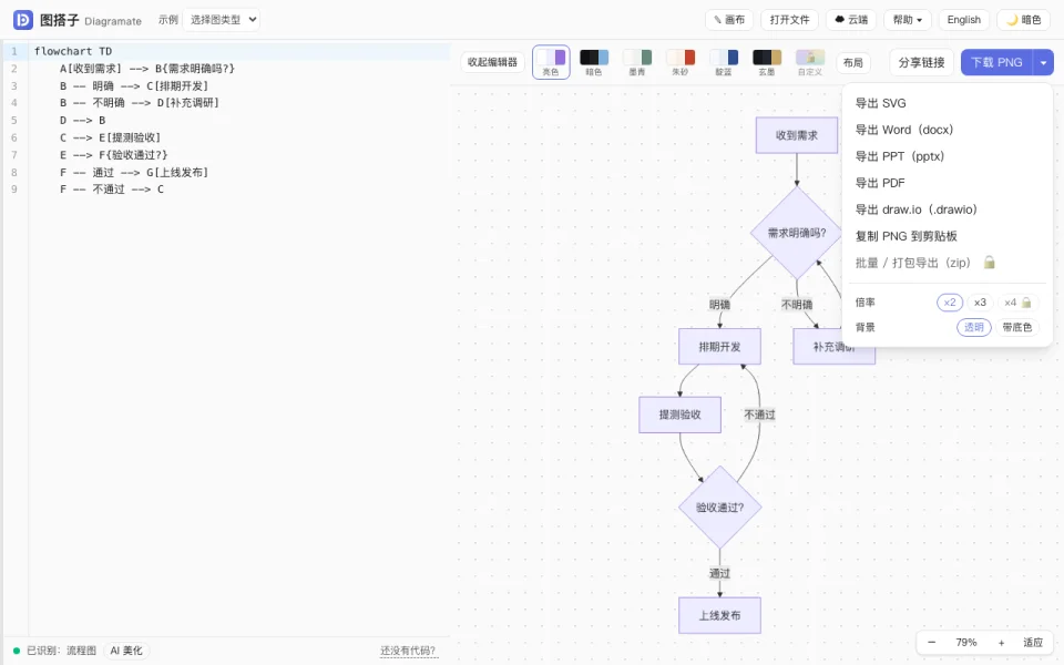 展开的导出菜单：SVG、Word、PPT、PDF、draw.io、复制到剪贴板、批量打包，底部是倍率与背景